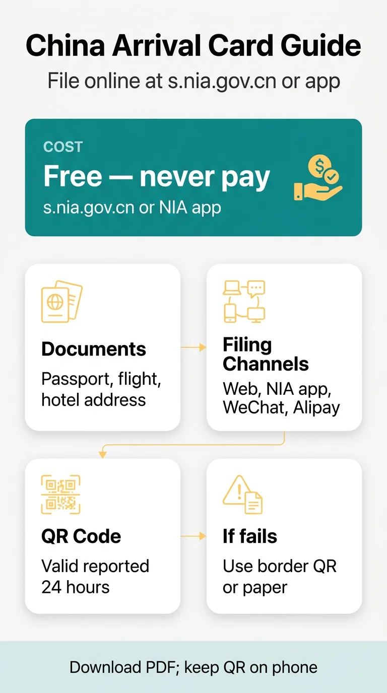 Infografika: Arrival Card Filling s nia gov cn Process: Browser, Mobile and Language Setup Guide