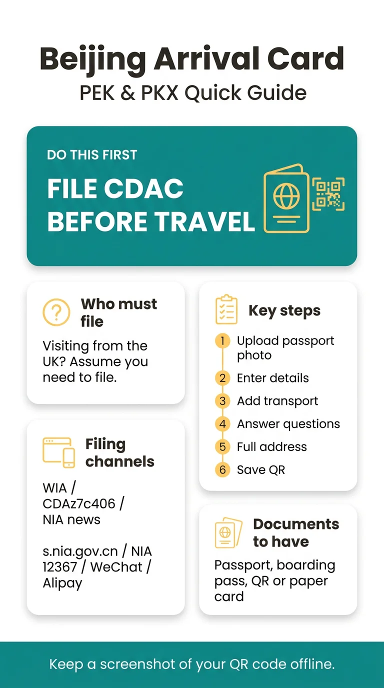 Infografika: Beijing Capital Airport Arrival Card Filling Procedure: Kiosks, Halls and Inspection Desks