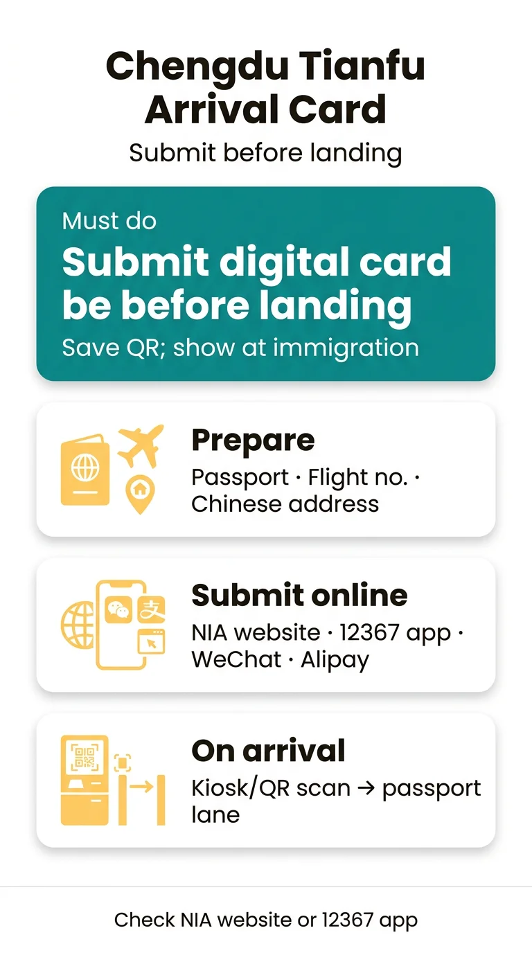 Infografika: Chengdu Tianfu Arrival Card Requirements for Foreign Visitors: Forms, Kiosks and Border Steps