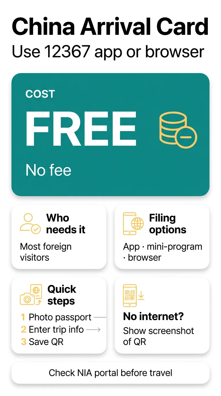 Infografika: China Arrival Card App Download: Mobile Submission via the 12367 App, WeChat Mini-Program and Browser