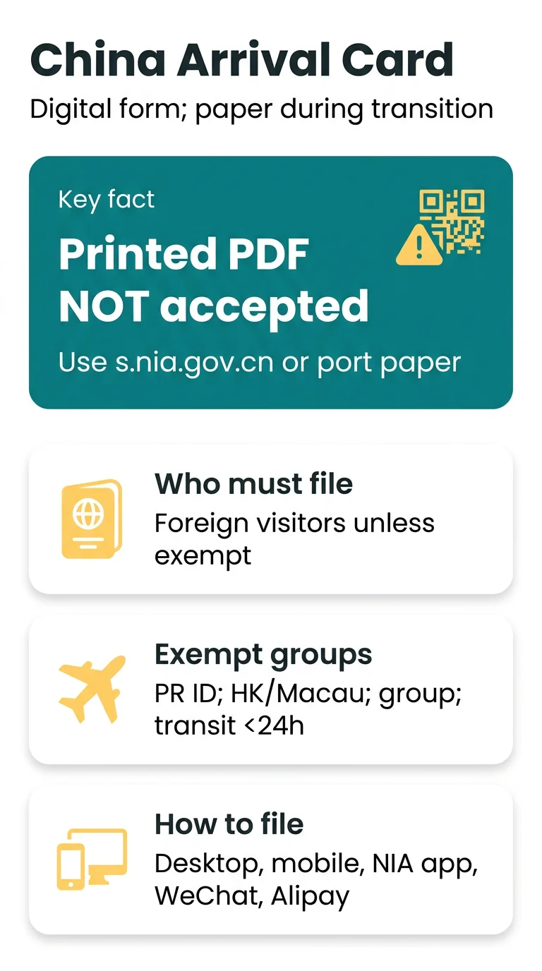 Infografika: China Arrival Card PDF: Free Reference Template with English Translation