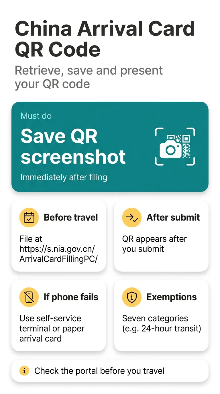 Infografika: China Arrival Card QR Code: How to Retrieve, Save, Present and Renew It