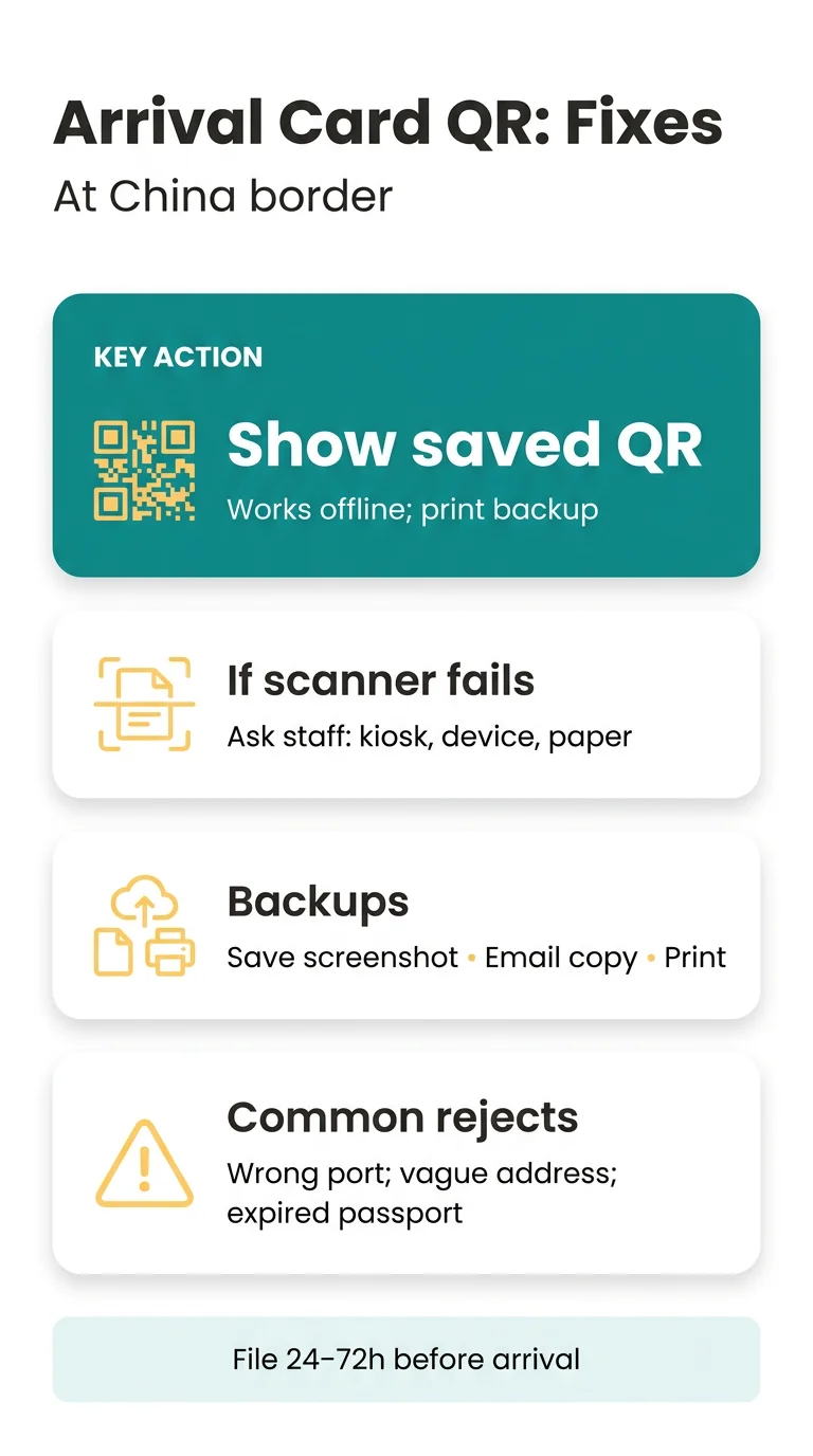 Infografika: China Arrival Card QR Code Not Working at Border: Fixes for Offline Phones, Unreadable Screens and Rejections