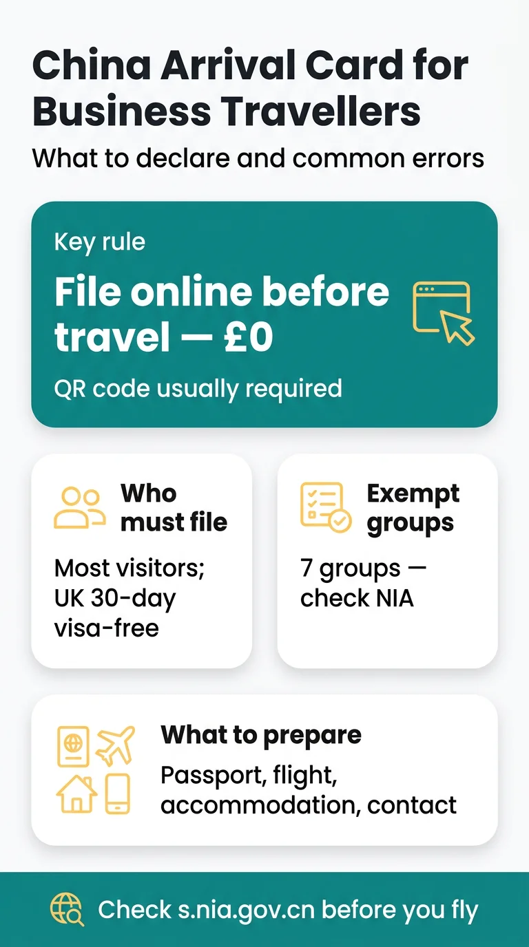 Infografika: China Arrival Card Requirements for Business Travellers: What to Declare and Common Errors