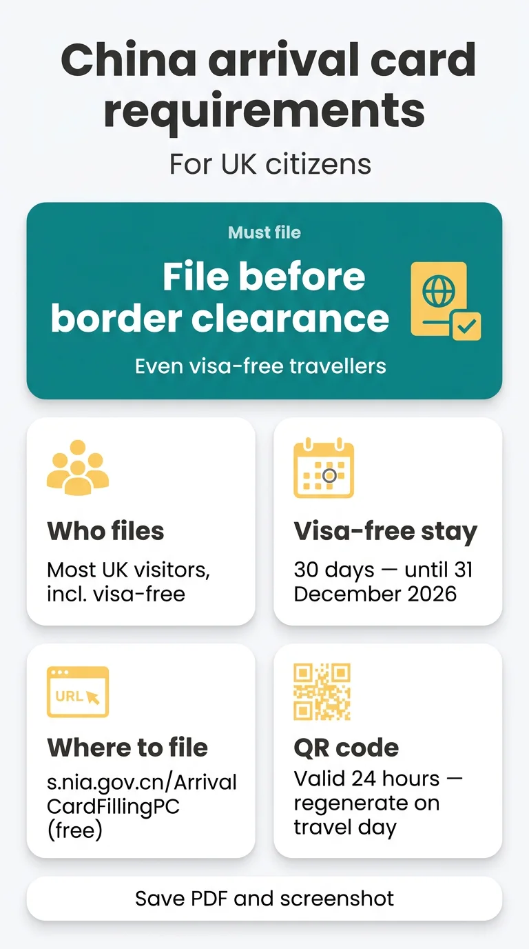 Infografika: China Arrival Card Requirements for UK Citizens: Who Must File, How to Complete It and What Happens at the Border