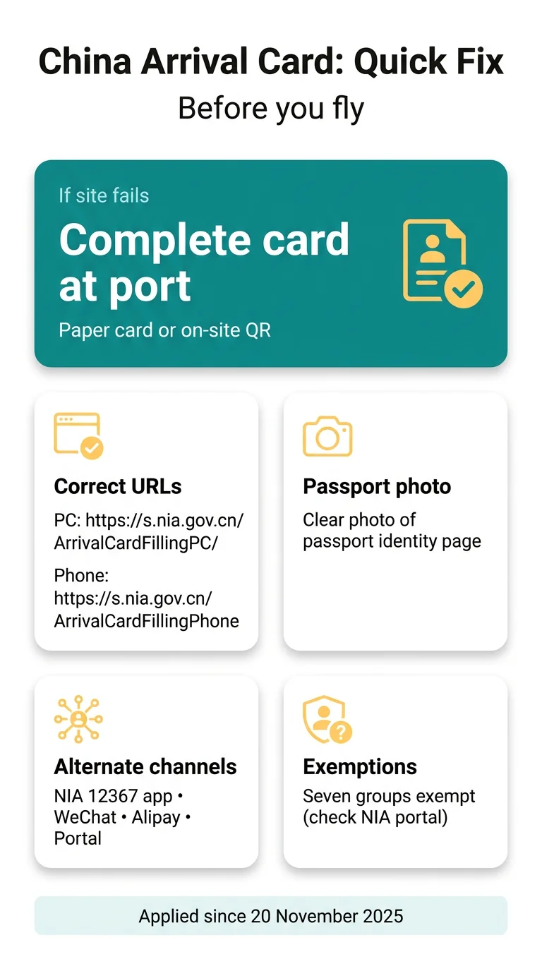 Infografika: China Arrival Card Website Not Loading s.nia.gov.cn: Fixing Timeouts, SMS and Upload Errors Before You Fly