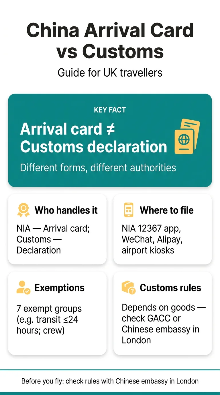 Infografika: China Customs Declaration vs Arrival Card Differences: A&nbsp;Guide for UK Travellers