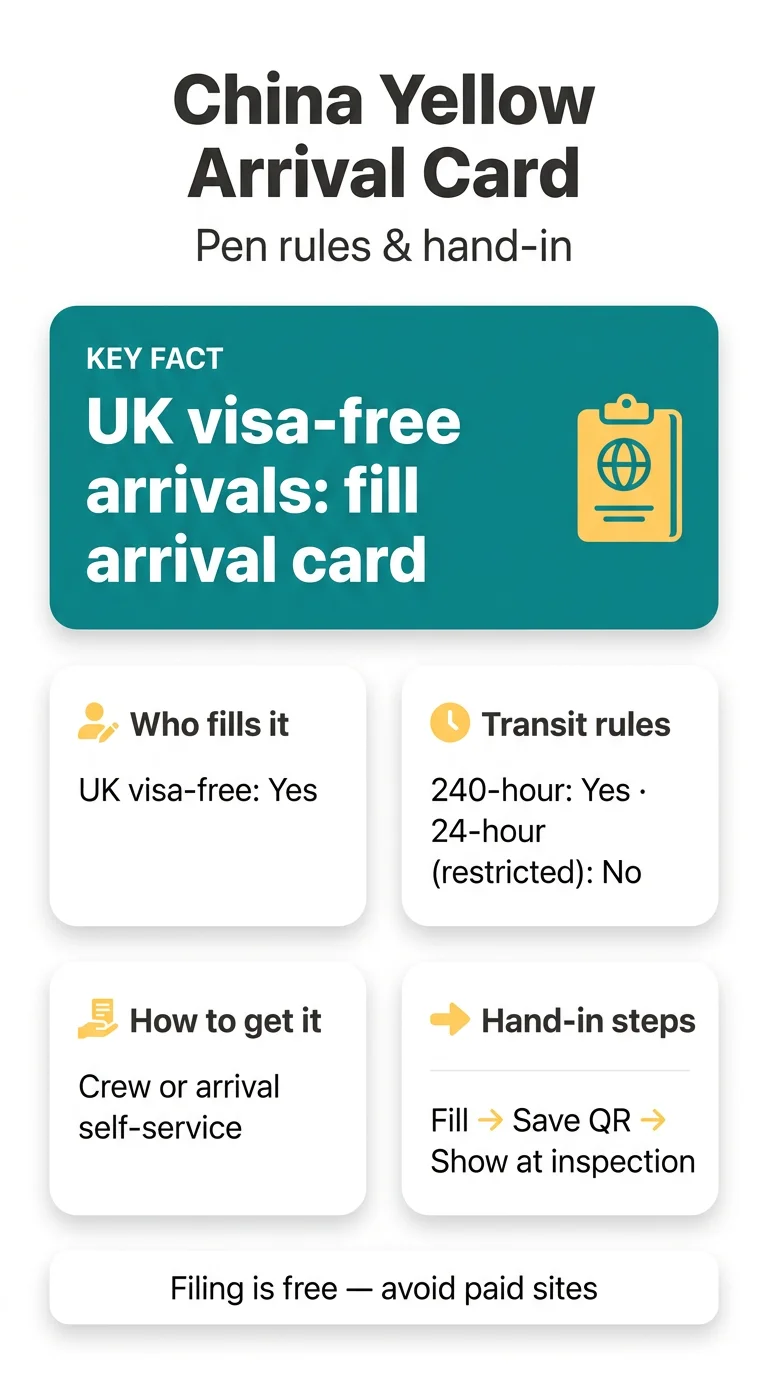 Infografika: China Yellow Arrival Card Paper Form: Pen Rules, Filling and Hand-In