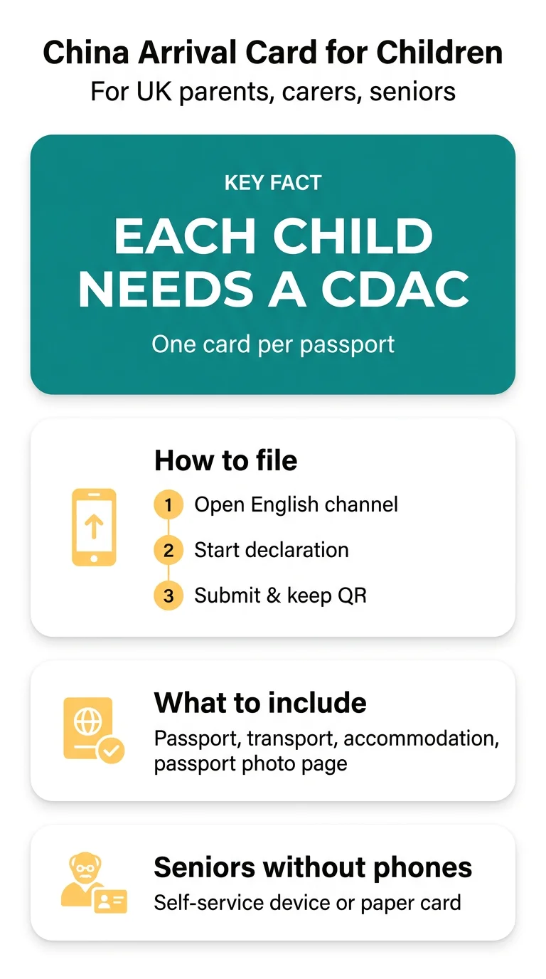 Infografika: Do Children Need a&nbsp;Separate China Arrival Card? A&nbsp;Guide for UK Parents, Carers and Senior Travellers