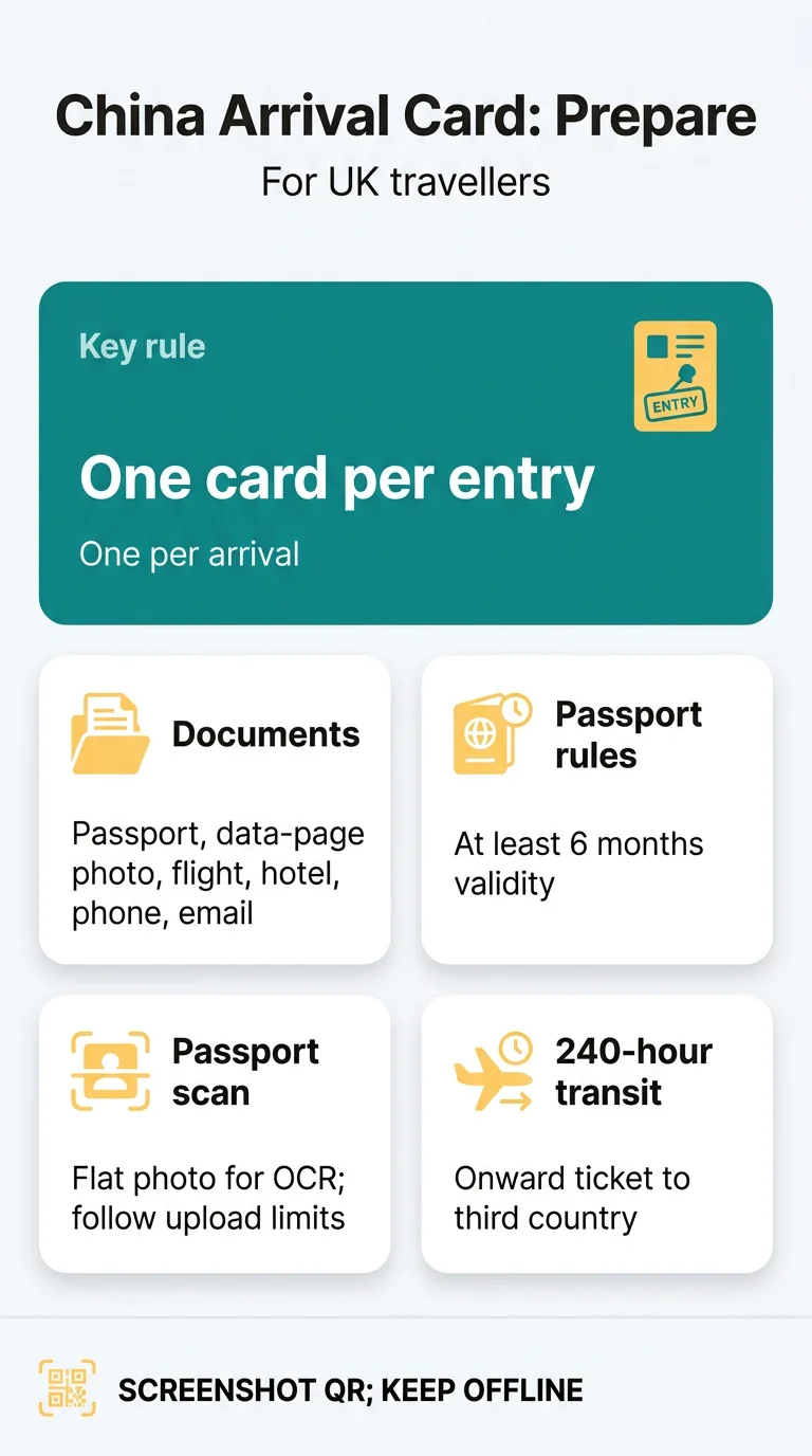 Infografika: Documents Required to Fill China Arrival Card: Passport, Flight and Scan Rules for UK Travellers