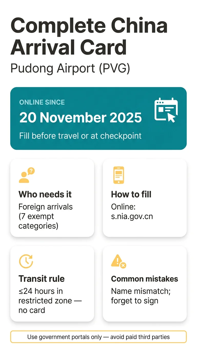 Infografika: How to Complete China Arrival Card at Pudong Airport: Kiosks, Desks and Border Steps