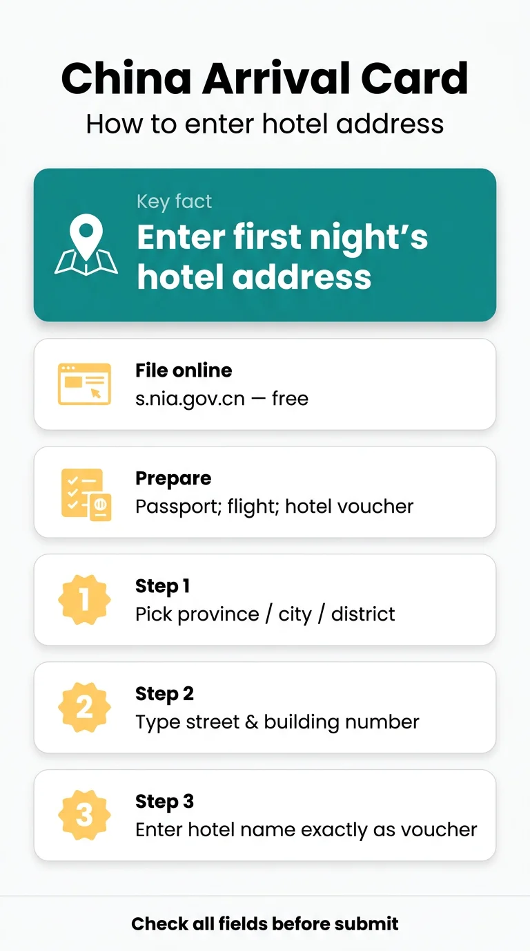 Infografika: How to Enter Hotel Address in China Arrival Card: Formatting, Districts and Multi-Hotel Itineraries