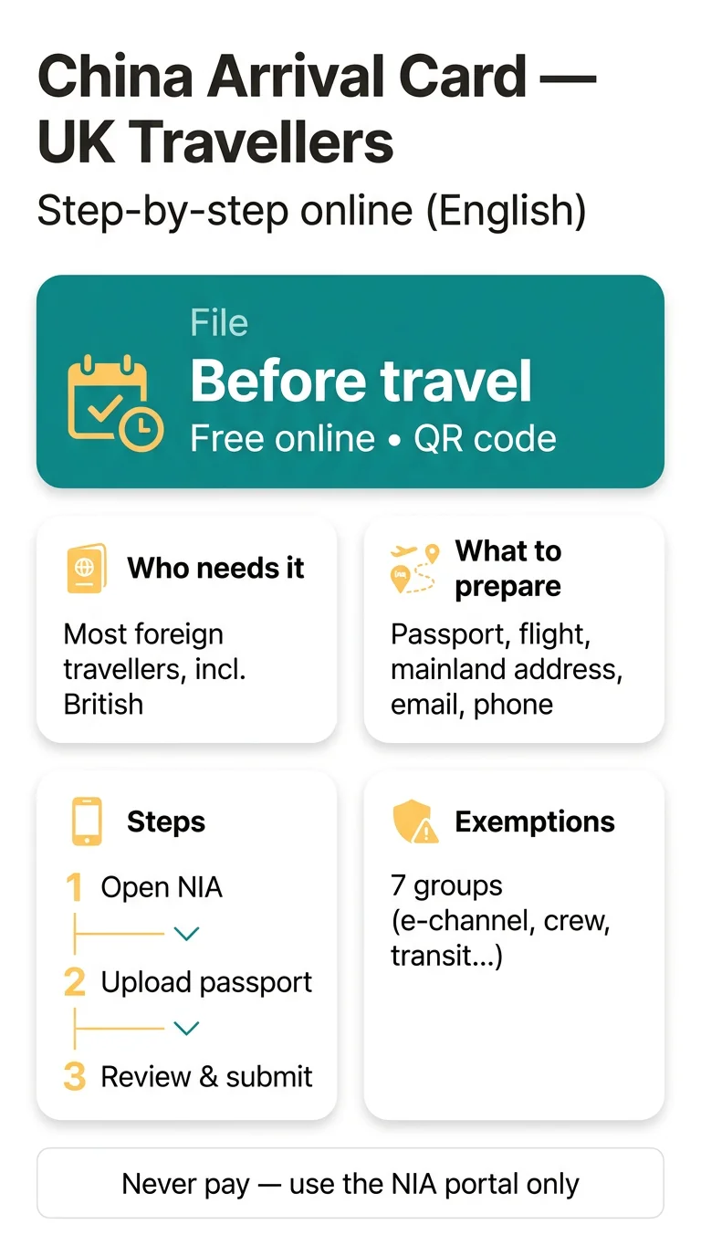 Infografika: How to Fill Out China Arrival Card Online: A&nbsp;Step-by-Step Guide for UK Travellers