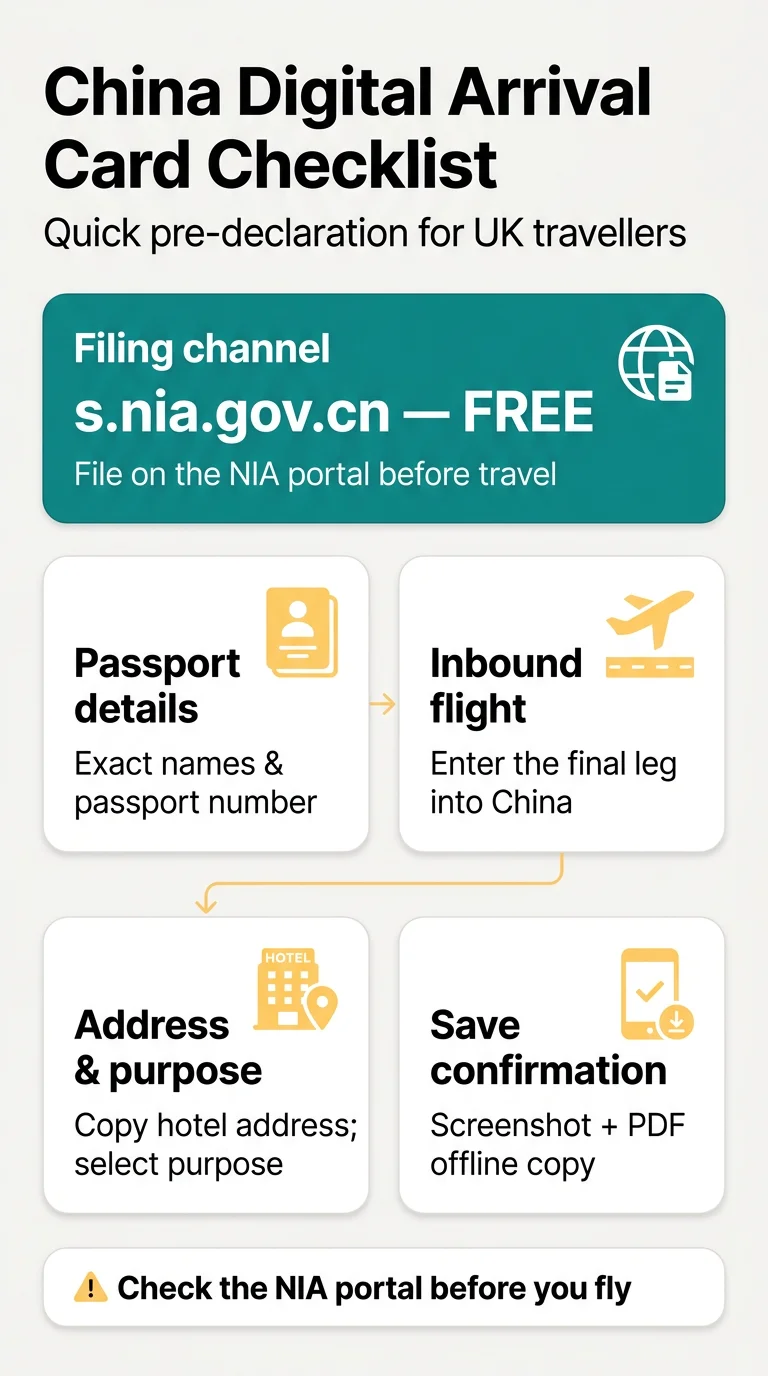Infografika: Mandatory Fields on China Digital Arrival Card: A&nbsp;Pre-Declaration Checklist for UK Travellers