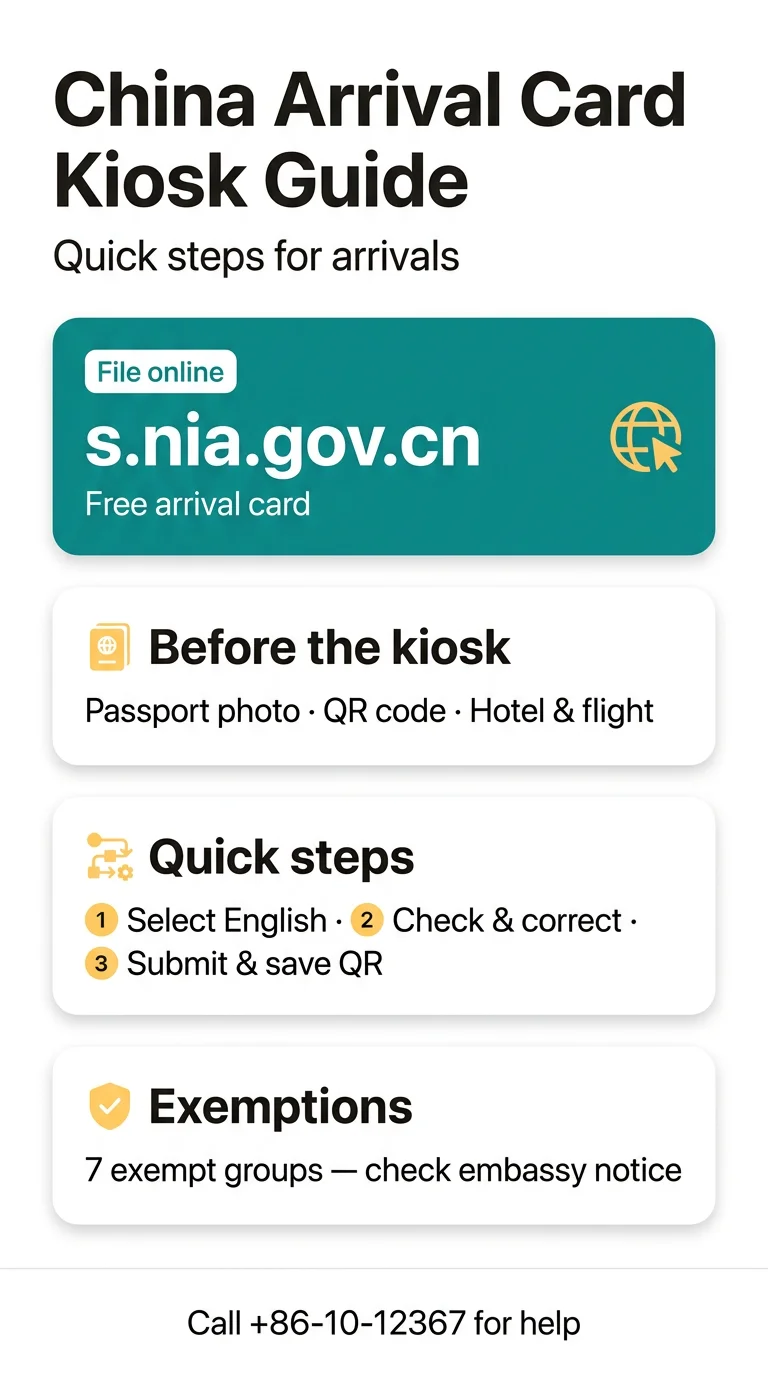 Infografika: Self Service Terminal Arrival Card China Airports: Step-by-Step Kiosk and Smart Gate Guide