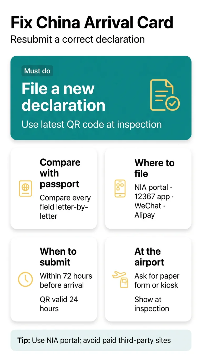 Infografika: What If I Make a Mistake on China Arrival Card? Fixing Names, Passport Digits, Dates and Duplicates