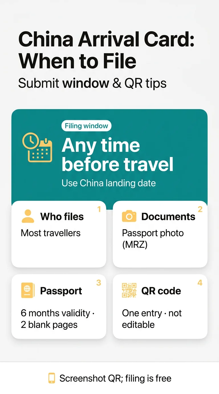 Infografika: When Can I&nbsp;Fill Out a&nbsp;China Arrival Card Online? Submission Window and QR Code Validity
