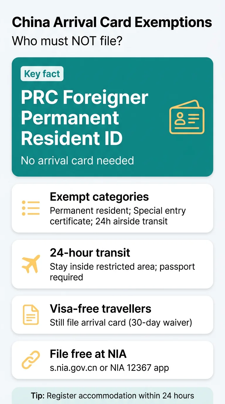 Infografika: Who Is Exempt from China Arrival Card? Exempt Travellers and Required Documents